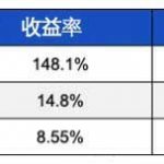 到底买不买比特币？将Bitcoin加入投资组合前先看看缩略图